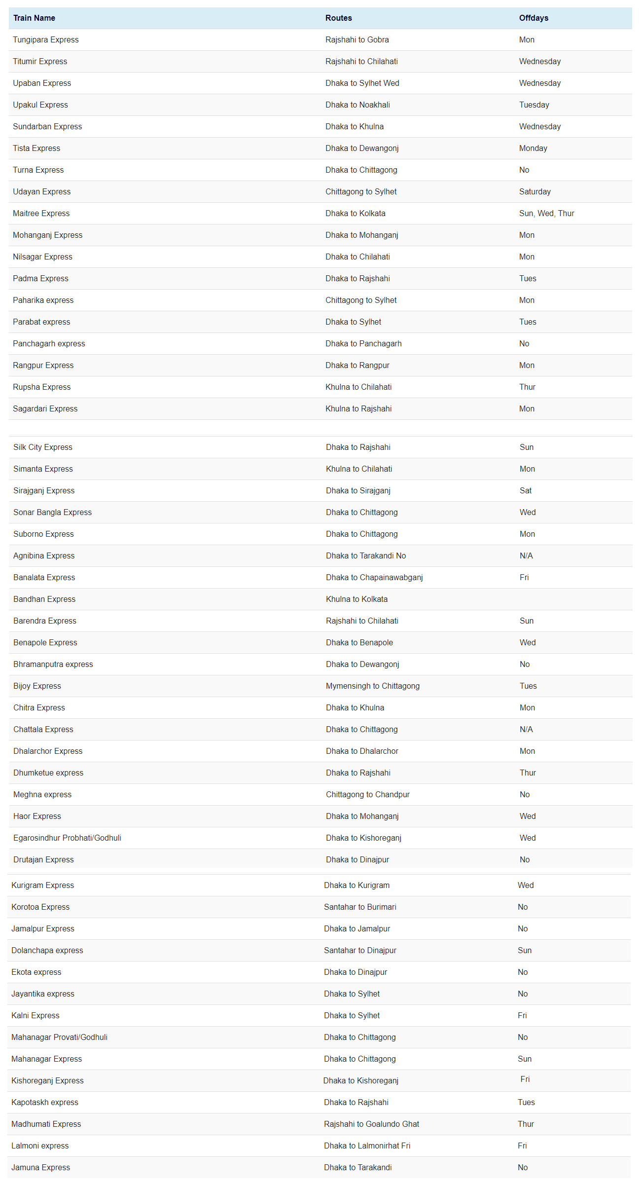 All Train List and Route of Bangladesh Railway