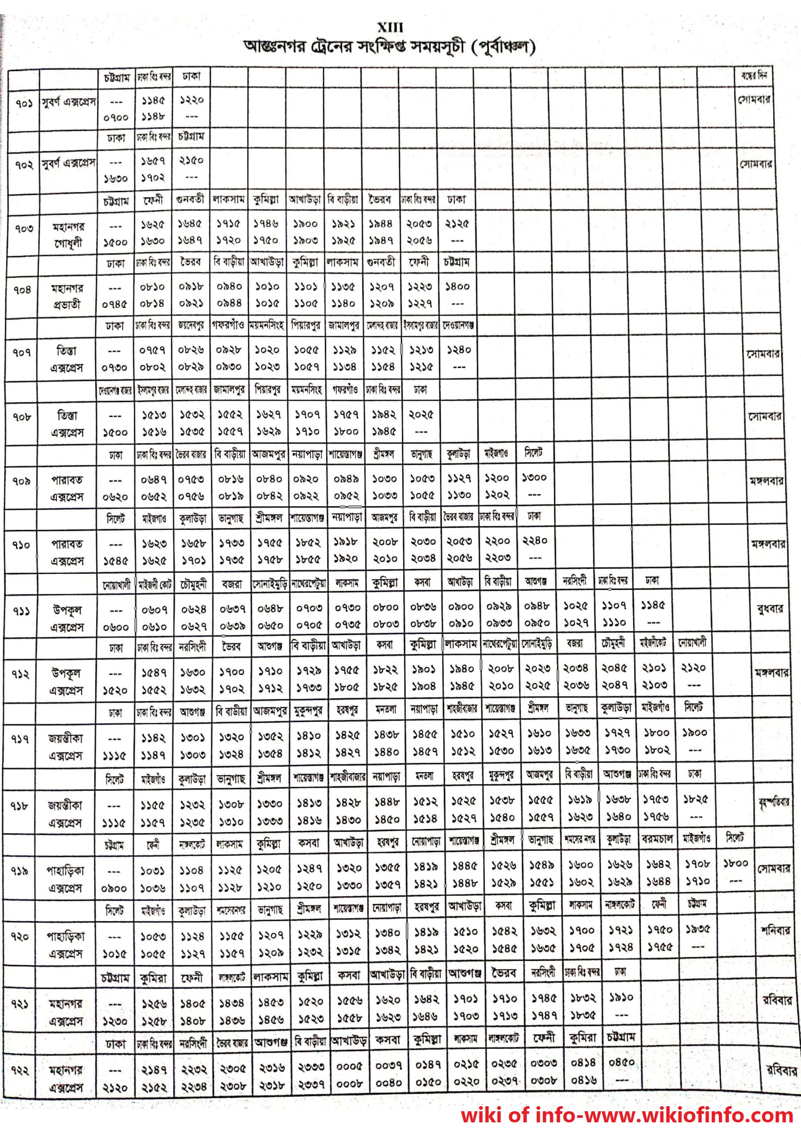 Bangladesh Railway Eastern Train Schedule