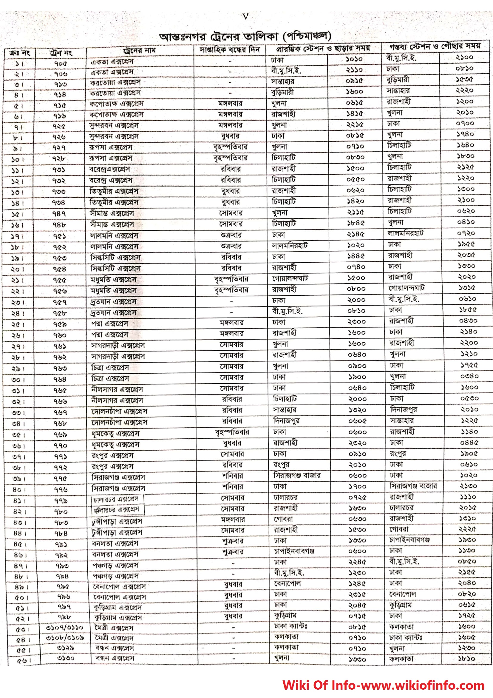 Bangladesh Railway Western Train Schedule
