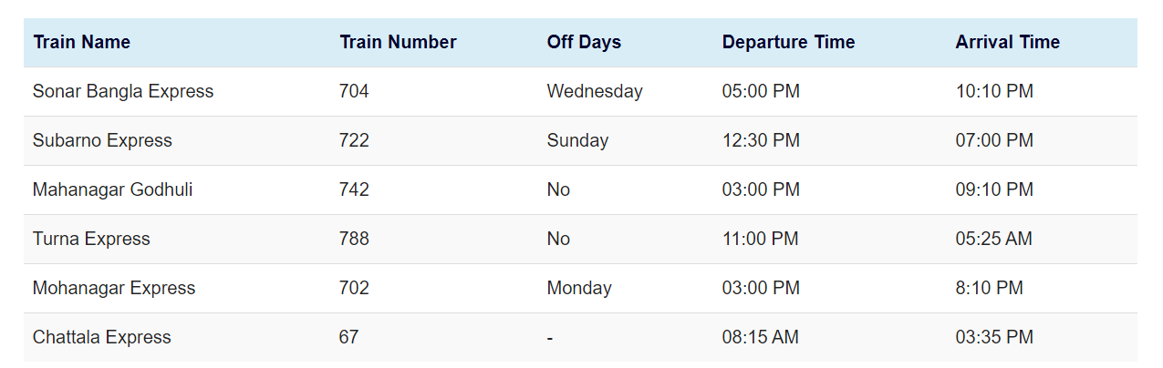 Dhaka to Chittagong and Chittagong to Dhaka Train Ticket Price