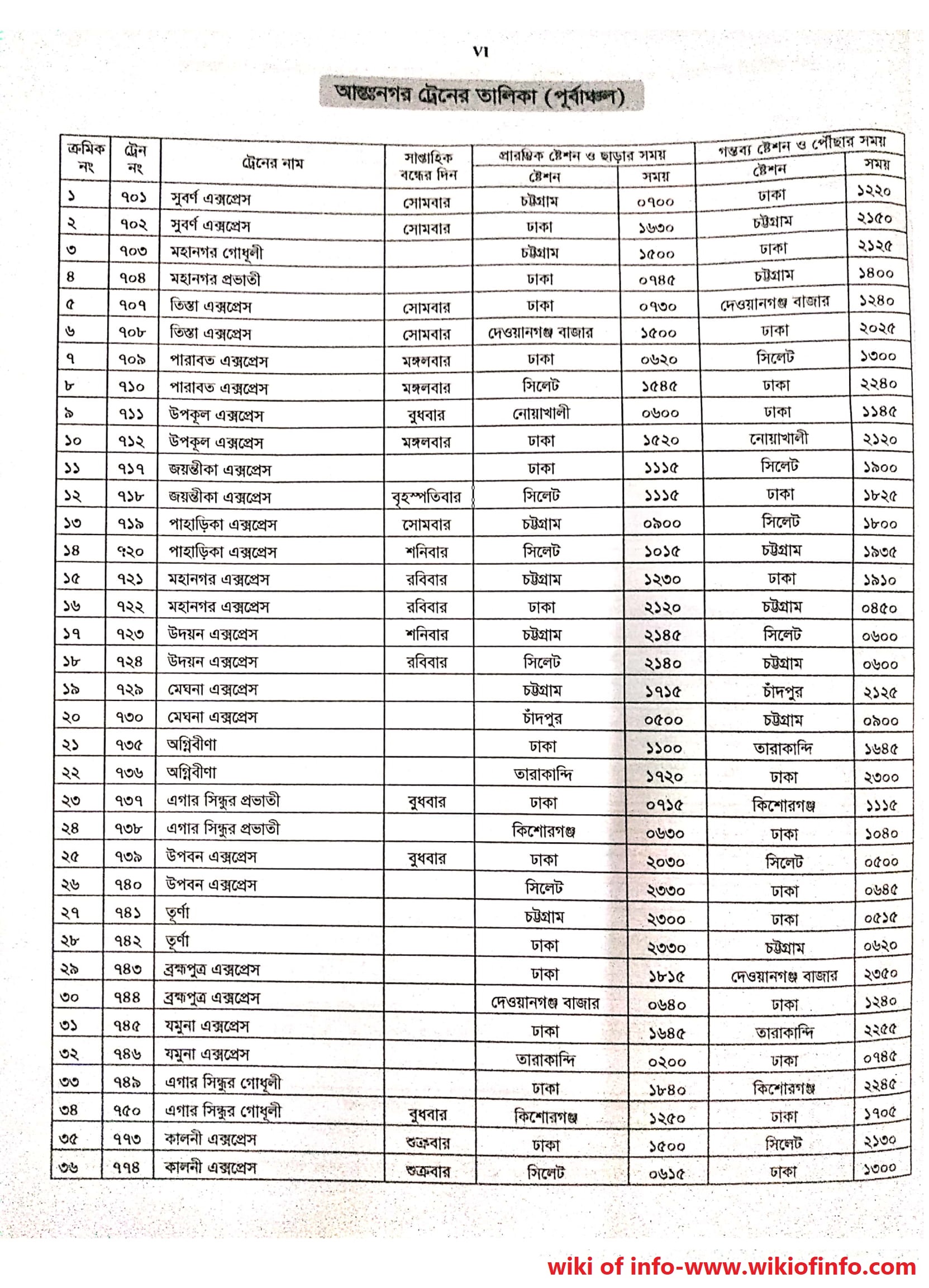 Railway Eastern Train Schedule