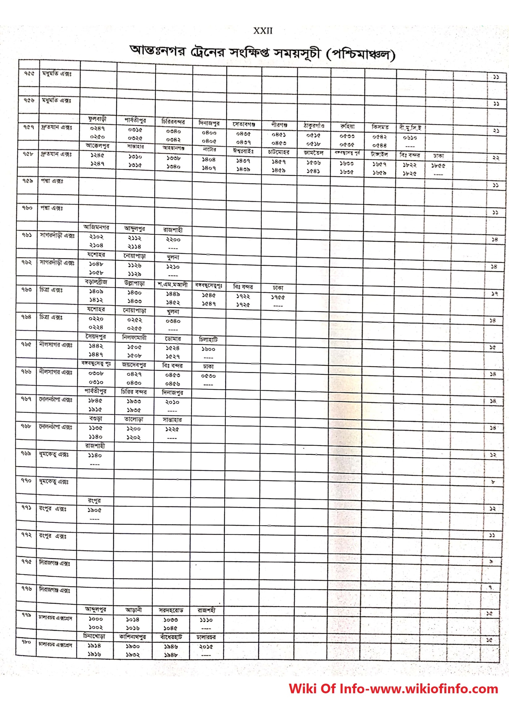 Western Train Schedule Bangladesh
