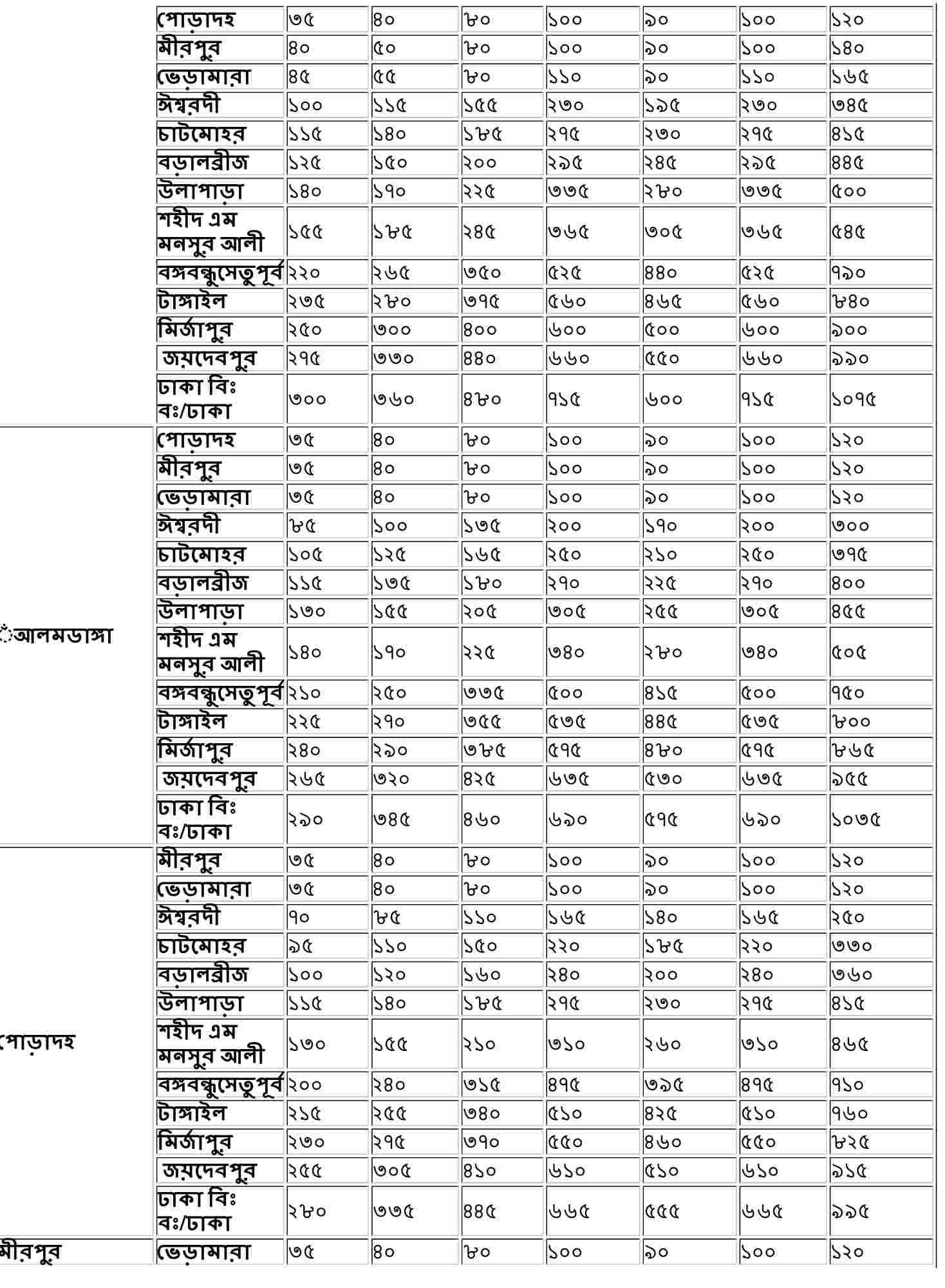 Bangladesh Railway Ticket Price 2022 [East Zone, West Zone]