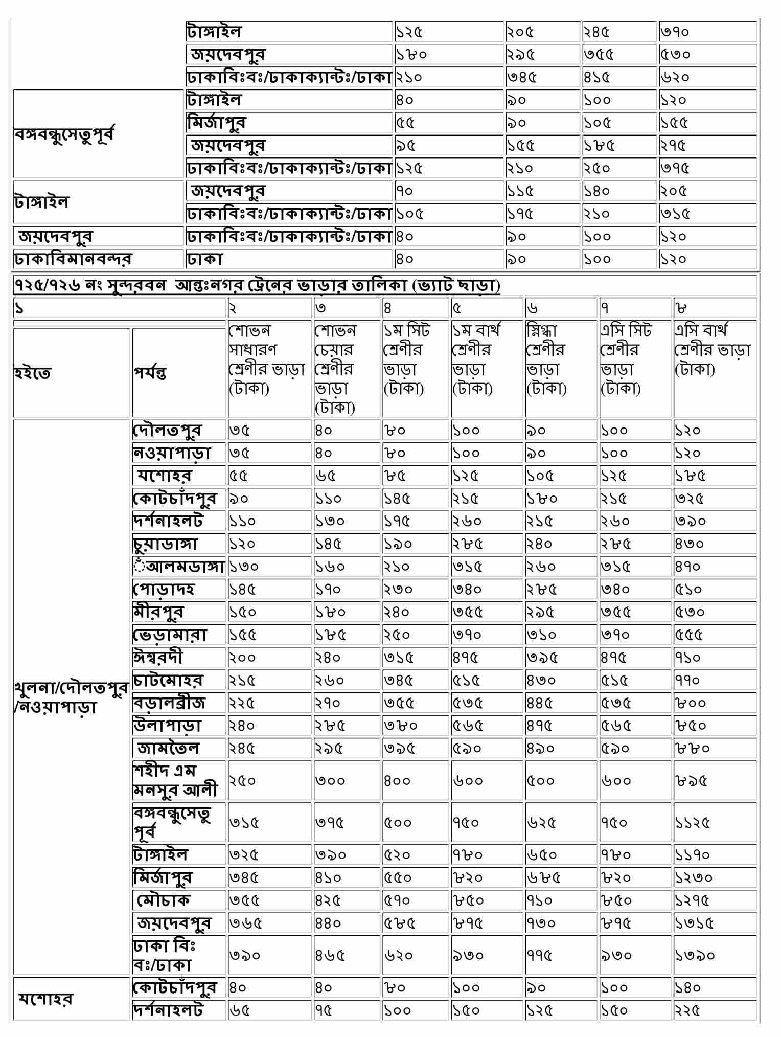 Bangladesh Railway Ticket Price 2023 [East Zone, West Zone]