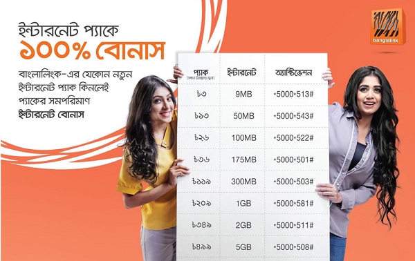 Banglalink Internet Package